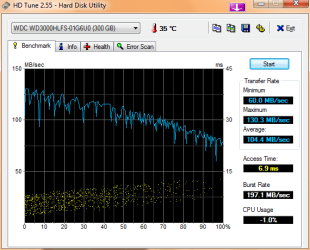 HDTune_Benchmark_WDC_WD3000HLFS-01G6U0.png