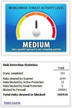 VIPRE Risk Detection.jpg