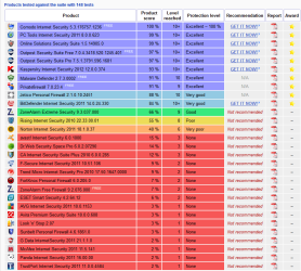 ...matousec 8-6-11.png