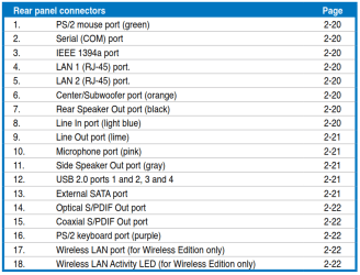 ASUS M2N32SLI Delux Rear panel connectors.PNG ASUS M2N32SLI Delux Rear panel connectors.PNG