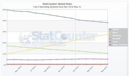 0601_statcounter_b.jpeg