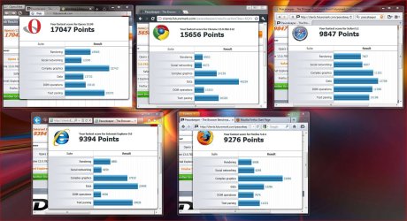 Opera 12 pre alpha compared to its competitors.JPG