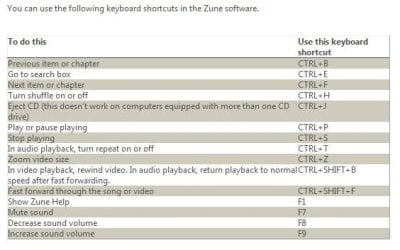 Zune Keys.JPG