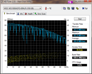 C   HDTune_Benchmark_WDC_WD1500ADFD-00NLR.png