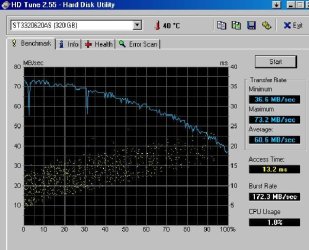 HD Tune test Seagate 320 gig 41608.jpg