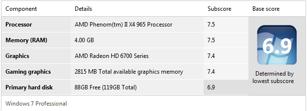 AMD PHNMIIX4 4.2G SSD HD6770 Short Sep 14 2011.png