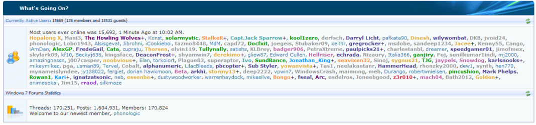Most users.PNG