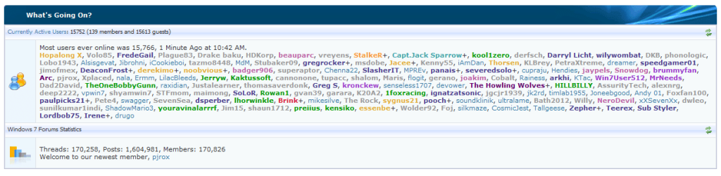 Most users.PNG