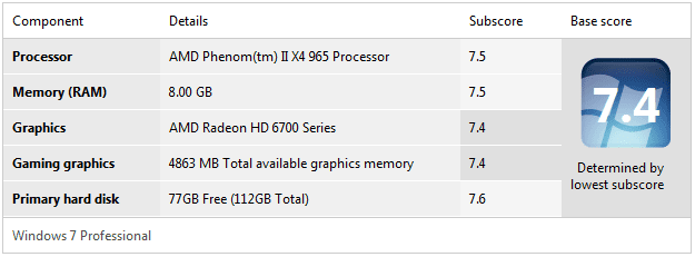 AMD PHNMIIX4 4G SSD Corsair HD6770 Oct 5 2011 short.png