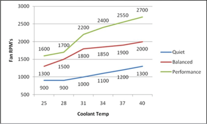 X H80 fan RPM on Quiet Balanced and High settings 18Dec11.PNG X H80 fan RPM on Quiet Balanced and High settings 18Dec11.PNG