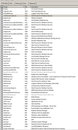 CPU Usage 9-3-9 All.JPG