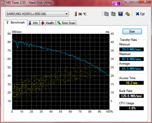 HDTune_Benchmark_SAMSUNG_HD501LJ.png