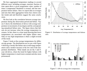 HDD Failure Rate Temperature.png HDD Failure Rate Temperature.png