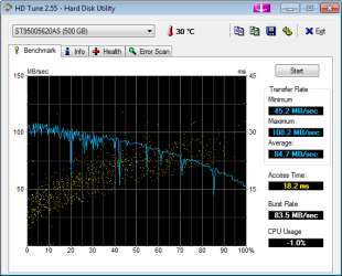 HDTune_Benchmark_ST95005620AS.png