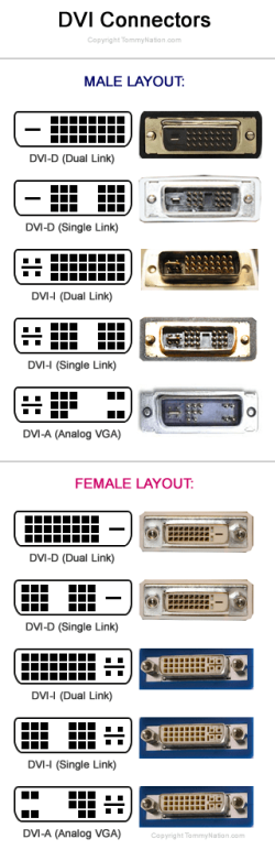 DVI-Connector-Chart-DVI-D-DVI-I-DVI-A.png