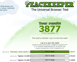 Peacekeeper new Opera Next 12 32bit and Opera Labs 12 64bit and Chrome 18 5Feb12.PNG