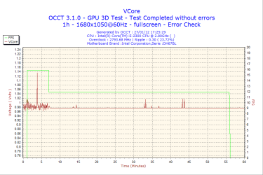 2012-01-27-17h25-VCore.png 2012-01-27-17h25-VCore.png