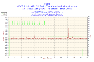 2012-01-27-19h00-VCore.png 2012-01-27-19h00-VCore.png