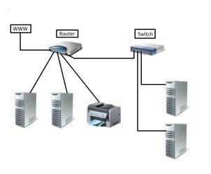 Local Area Switched Network.jpg