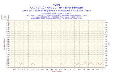 2012-03-05-20h04-VCore.png 2012-03-05-20h04-VCore.png
