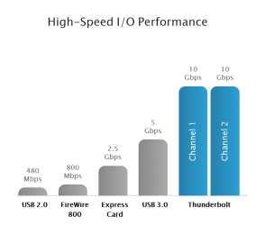 Thunderbolt.PNG Thunderbolt.PNG