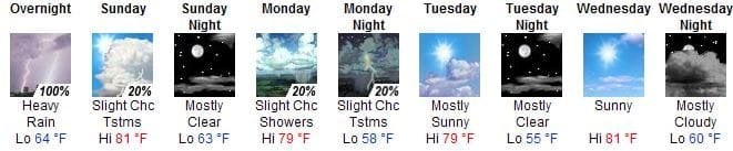 Bean Town 4 day forecast.jpg