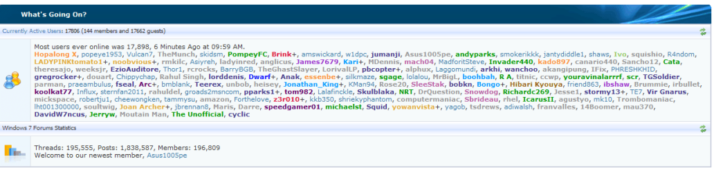 Most users.PNG