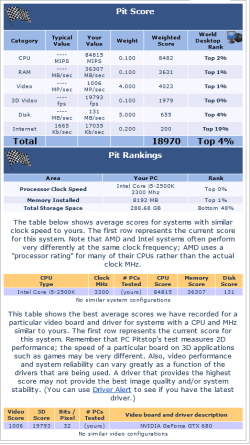my pc pitstop scores.PNG
