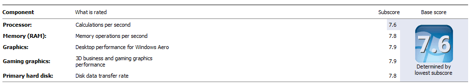 My WEI scores.PNG