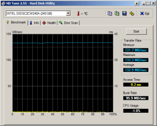 HDTune_INTEL_SSDSC2CW240A.png