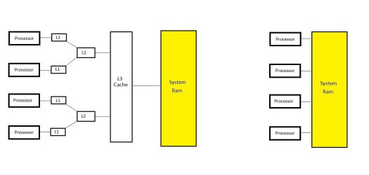 Processor Cache.jpg