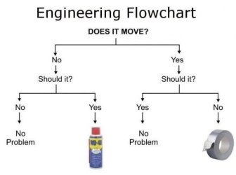 Engineering_Flowchart.jpg Engineering_Flowchart.jpg