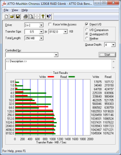 ATTO Mushkin Chronos 120GB RAID 0.png