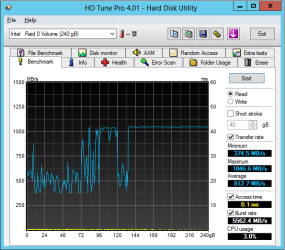 HD Tune Pro 4.01 Mushkin Chronos 120GB RAID 0.png