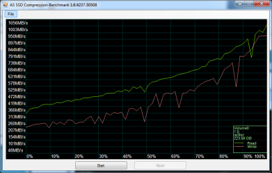 AS-SSD Compression Test Mushkin Chronos 120GB RAID 0.png