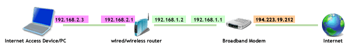 !computer-modem-router-ip-address.gif !computer-modem-router-ip-address.gif