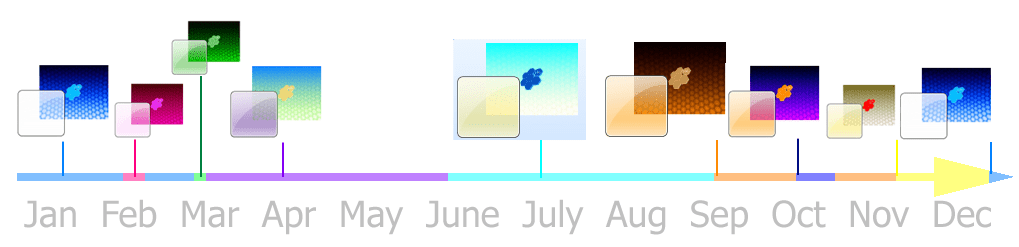 themes_timeline.png themes_timeline.png