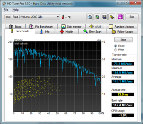 HDTune_Benchmark_Intel___Raid_0_Volume.png