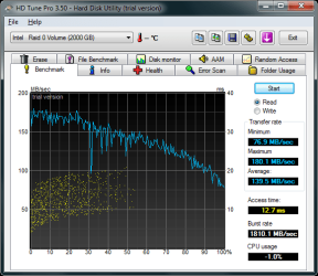 HDTune_Benchmark_Intel___Raid_0_Volume.png