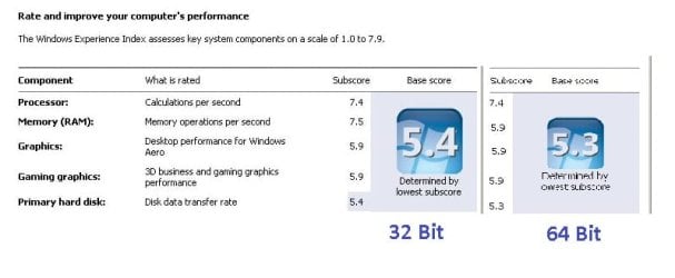 Windows Experience Index  32bit & 64bit Comparison  9-4-9.JPG