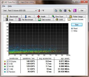 RAID0_W7RTMX64_Random_access.jpg