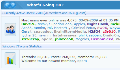 Currently Active Users 2700 27sept09.PNG