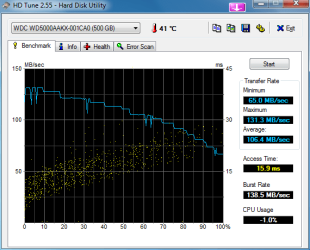 HDTune_Benchmark_WDC_WD5000AAKX-001CA0.png