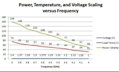 OC voltages.JPG OC voltages.JPG