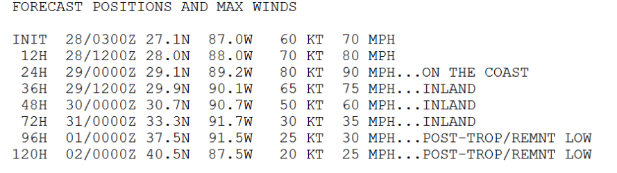 Isacc forcast.PNG Isacc forcast.PNG