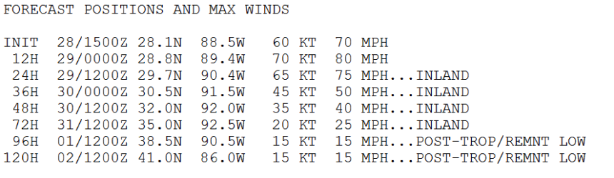 Isaac Forcast 2.PNG Isaac Forcast 2.PNG