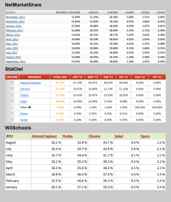 Market Share Browser (2012-08).png Market Share Browser (2012-08).png