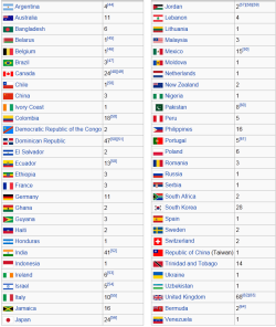 9-11 Nations.PNG