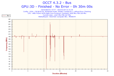 2012-11-20-21h31-Frequency-Bus.png