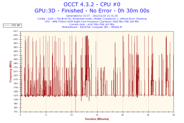2012-11-20-21h31-Frequency-CPU #0.png